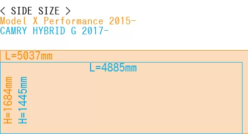 #Model X Performance 2015- + CAMRY HYBRID G 2017-